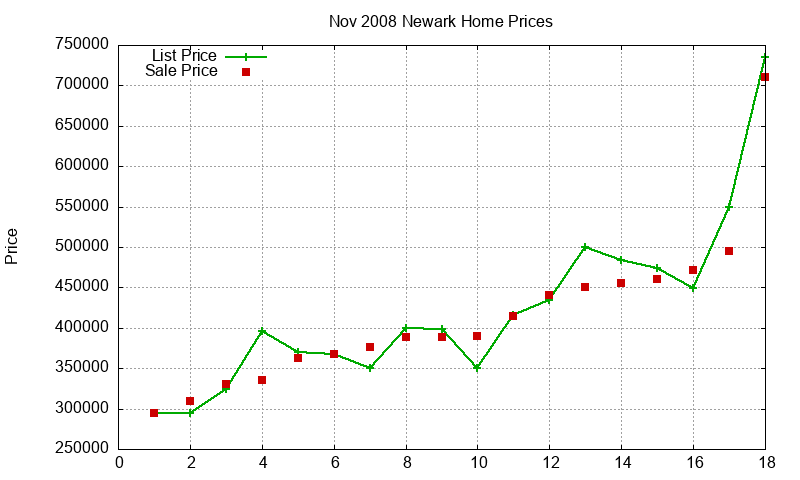 Newark Homes Just Sold 2008-11 Newark Homes Just Sold 2008-11