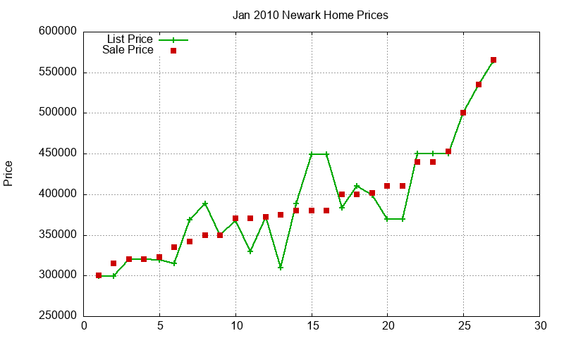 Newark Homes Just Sold 2010-01 Newark Homes Just Sold 2010-01