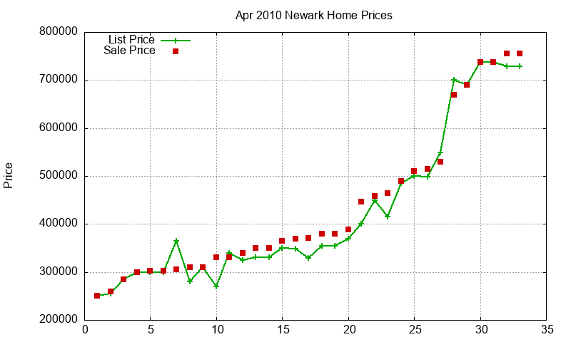 Newark Homes Just Sold 2010-04 Newark Homes Just Sold 2010-04