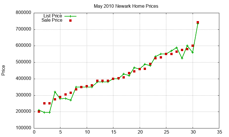 Newark Homes Just Sold 2010-05 Newark Homes Just Sold 2010-05