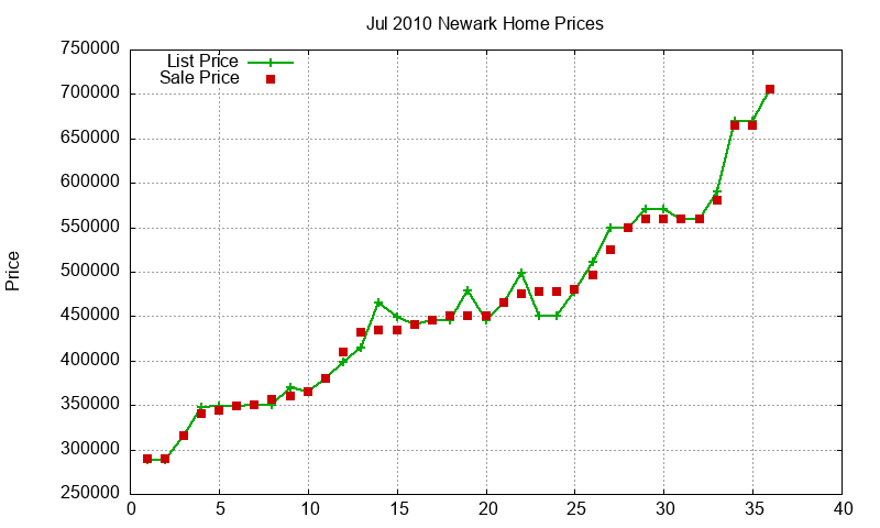 Newark Homes Just Sold 2010-07 Newark Homes Just Sold 2010-07