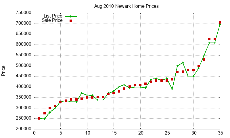 Newark Homes Just Sold 2010-08 Newark Homes Just Sold 2010-08