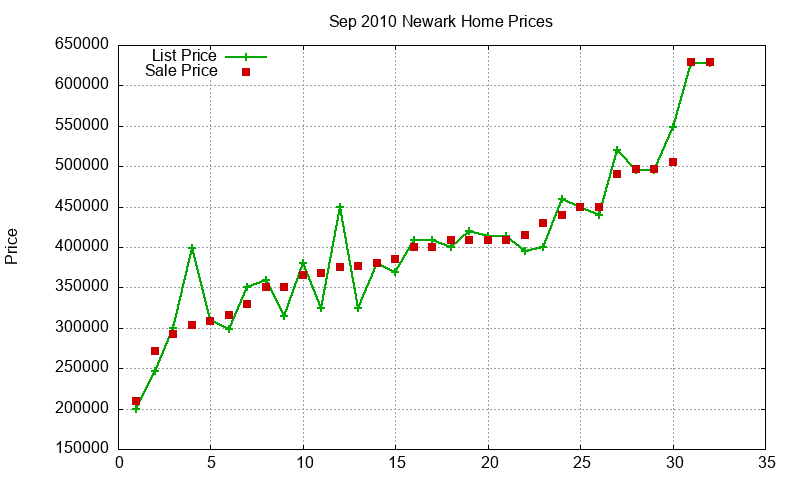 Newark Homes Just Sold 2010-09 Newark Homes Just Sold 2010-09