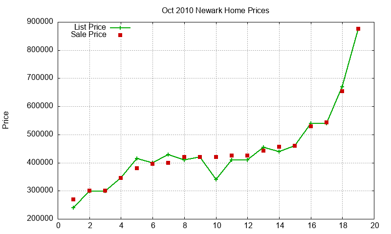 Newark Homes Just Sold 2010-10 Newark Homes Just Sold 2010-10