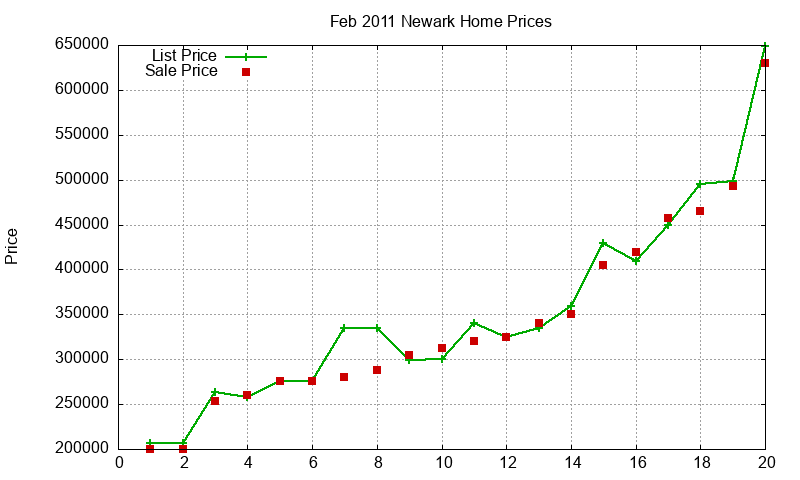 Newark Homes Just Sold 2011-02 Newark Homes Just Sold 2011-02