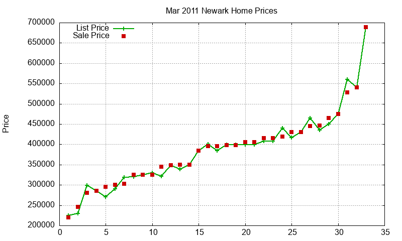 Newark Homes Just Sold 2011-03 Newark Homes Just Sold 2011-03