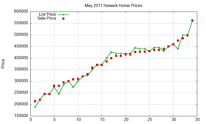 Newark Homes Just Sold 2011-05 Newark Homes Just Sold 2011-05