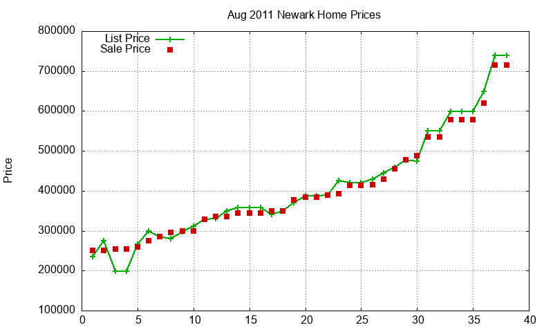 Newark Homes Just Sold 2011-08 Newark Homes Just Sold 2011-08