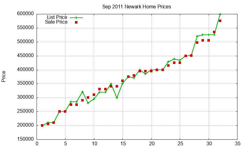 Newark Homes Just Sold 2011-09 Newark Homes Just Sold 2011-09