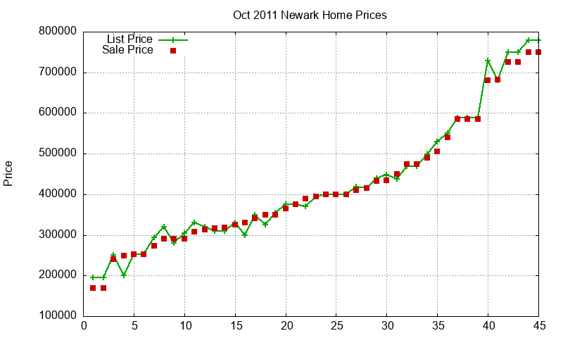 Newark Homes Just Sold 2011-10 Newark Homes Just Sold 2011-10