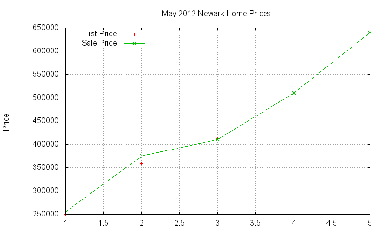 Newark Homes Just Sold 2012-05 Newark Homes Just Sold 2012-05