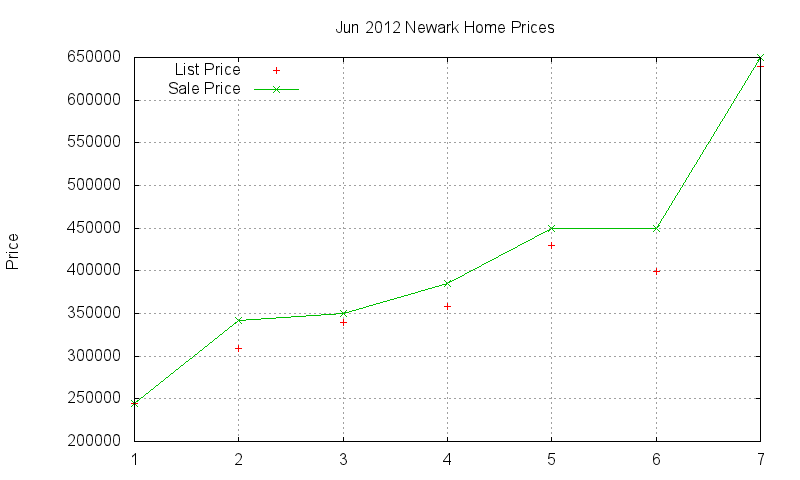 Newark Homes Just Sold 2012-06 Newark Homes Just Sold 2012-06