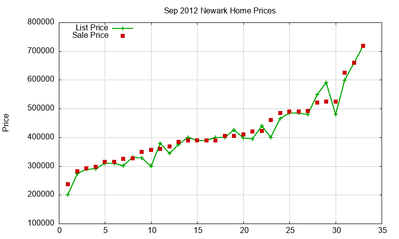 Newark Homes Just Sold 2012-09 Newark Homes Just Sold 2012-09