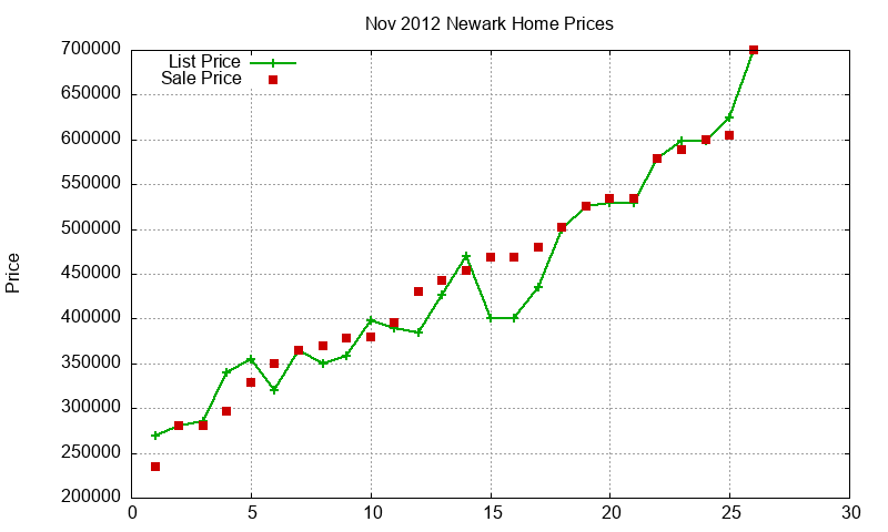 Newark Homes Just Sold 2012-11 Newark Homes Just Sold 2012-11