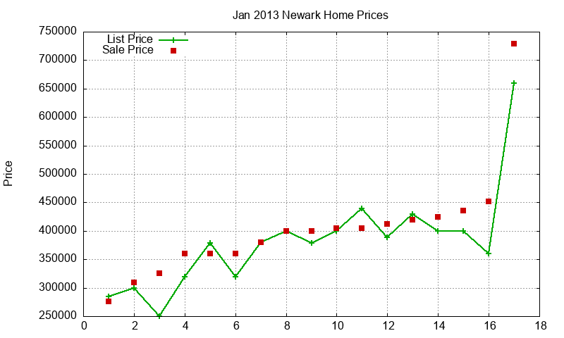 Newark Homes Just Sold 2013-01 Newark Homes Just Sold 2013-01