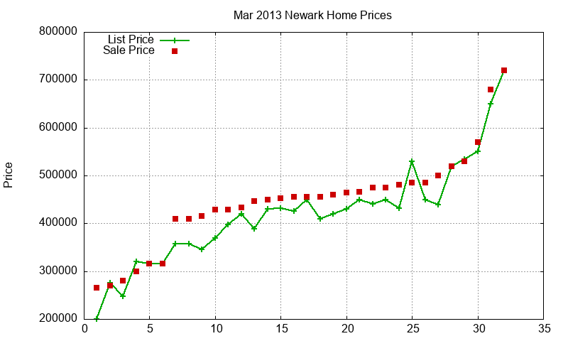 Newark Homes Just Sold 2013-03 Newark Homes Just Sold 2013-03