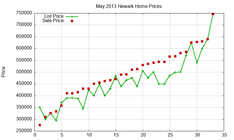 Newark Homes Just Sold 2013-05 Newark Homes Just Sold 2013-05