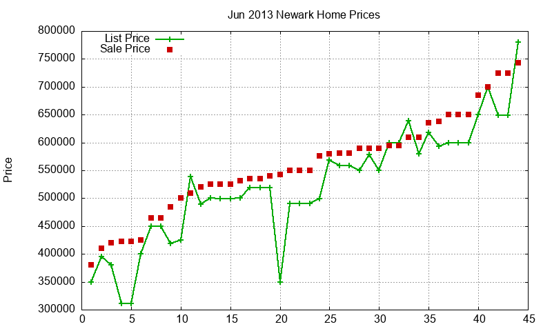 Newark Homes Just Sold 2013-06 Newark Homes Just Sold 2013-06
