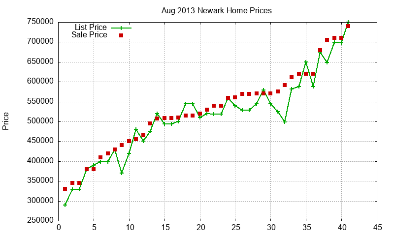 Newark Homes Just Sold 2013-08 Newark Homes Just Sold 2013-08