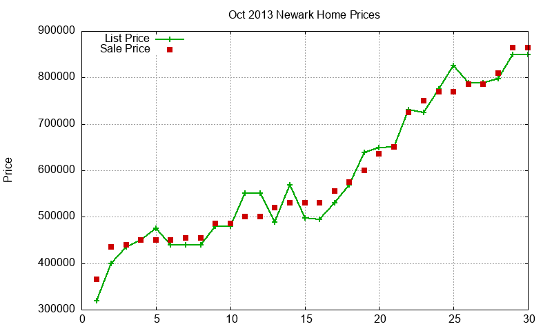 Newark Homes Just Sold 2013-10 Newark Homes Just Sold 2013-10