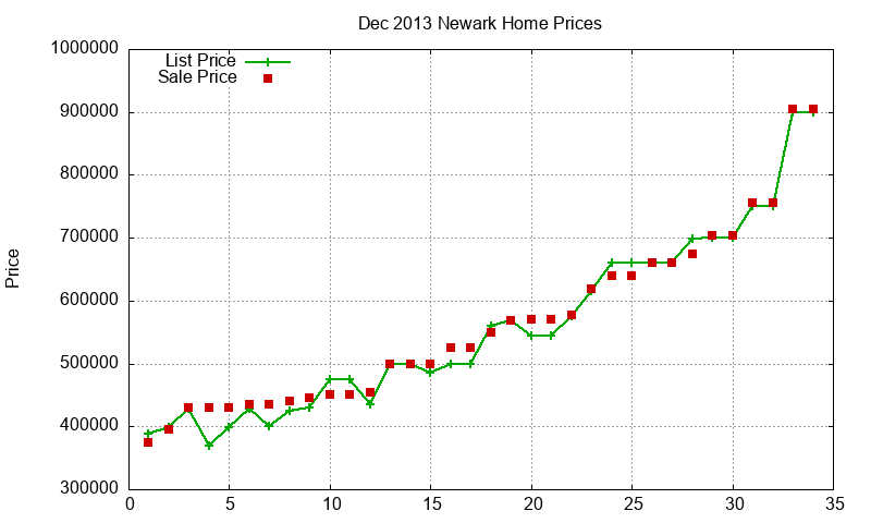 Newark Homes Just Sold 2013-12 Newark Homes Just Sold 2013-12