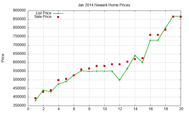 Newark Homes Just Sold 2014-01 Newark Homes Just Sold 2014-01