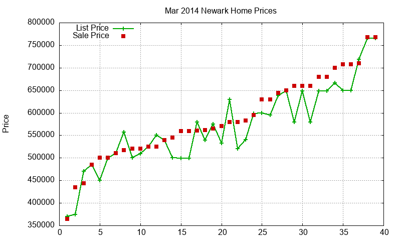 Newark Homes Just Sold 2014-03 Newark Homes Just Sold 2014-03