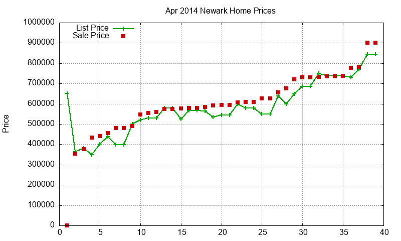 Newark Homes Just Sold 2014-04 Newark Homes Just Sold 2014-04