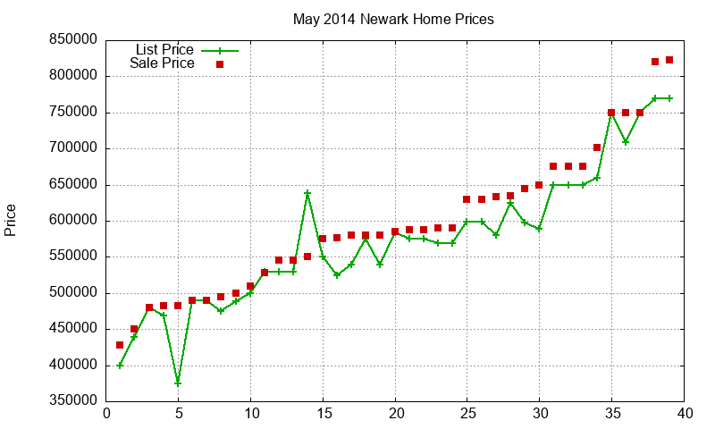 Newark Homes Just Sold 2014-05 Newark Homes Just Sold 2014-05