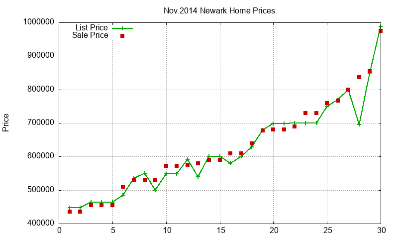 Newark Homes Just Sold 2014-11 Newark Homes Just Sold 2014-11