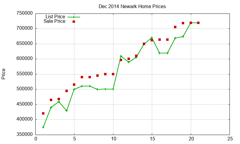Newark Homes Just Sold 2014-12 Newark Homes Just Sold 2014-12