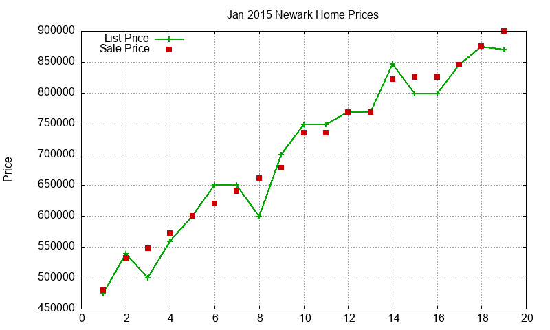 Newark Homes Just Sold 2015-01 Newark Homes Just Sold 2015-01