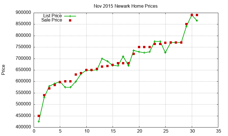Newark Homes Just Sold 2015-11 Newark Homes Just Sold 2015-11