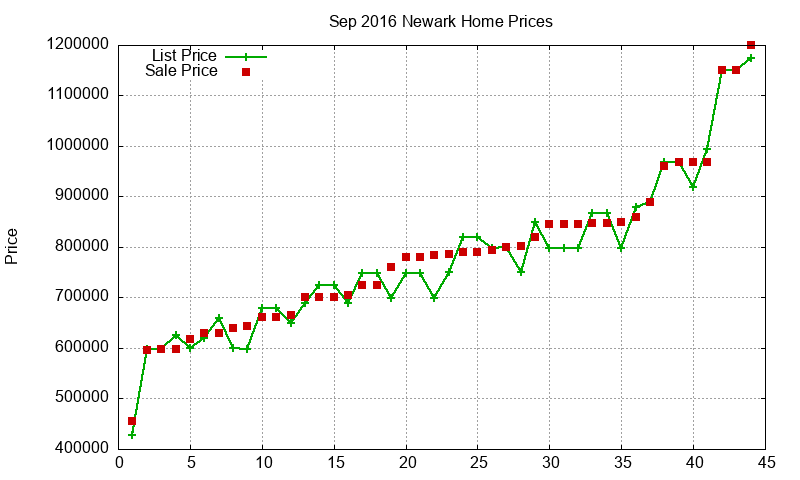 Newark Homes Just Sold 2016-09 Newark Homes Just Sold 2016-09