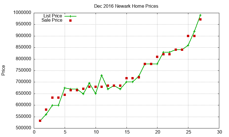 Newark Homes Just Sold 2016-12 Newark Homes Just Sold 2016-12