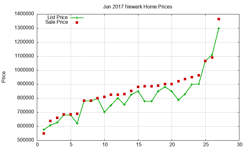 Newark Homes Just Sold 2017-06 Newark Homes Just Sold 2017-06