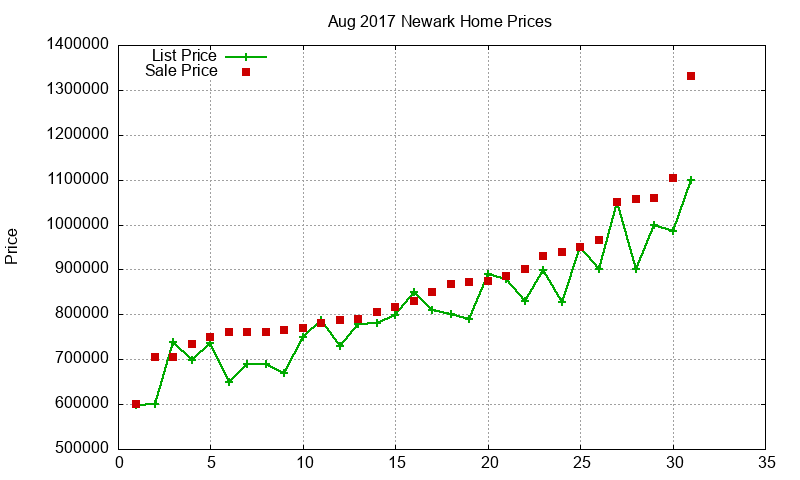 Newark Homes Just Sold 2017-08 Newark Homes Just Sold 2017-08