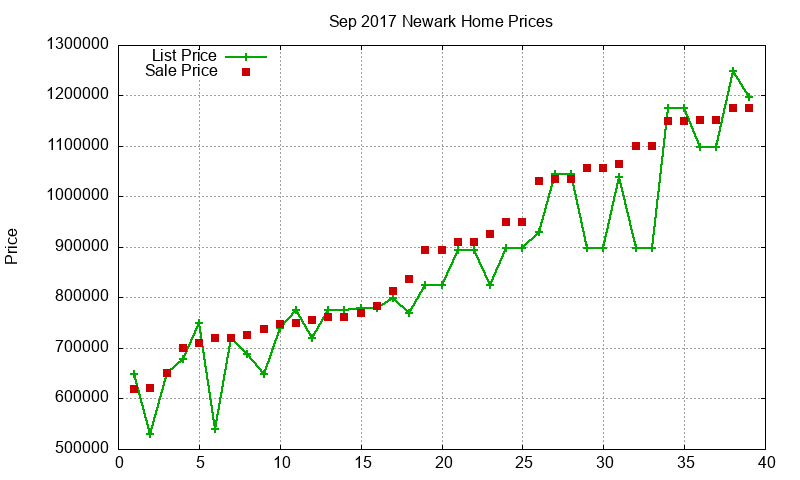 Newark Homes Just Sold 2017-09 Newark Homes Just Sold 2017-09