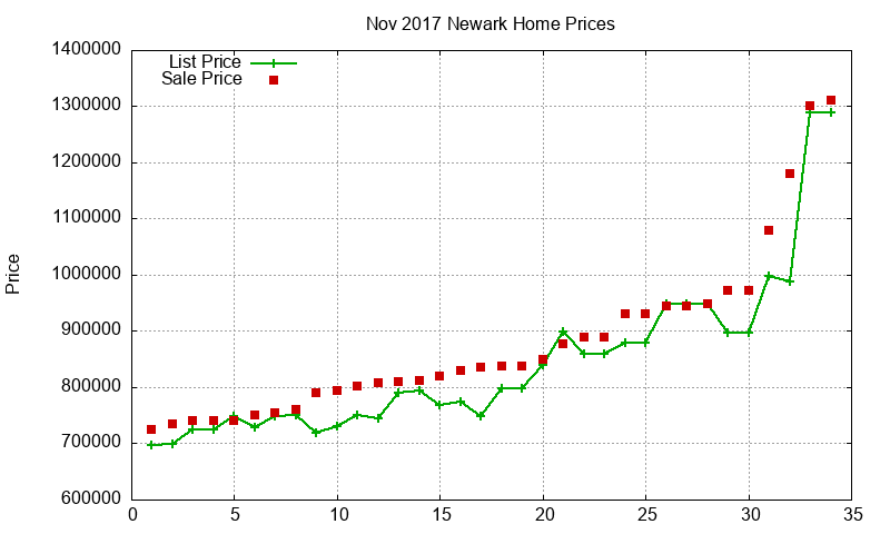 Newark Homes Just Sold 2017-11 Newark Homes Just Sold 2017-11