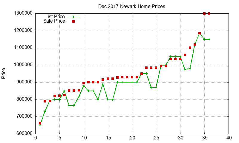 Newark Homes Just Sold 2017-12 Newark Homes Just Sold 2017-12