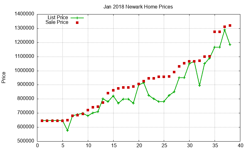 Newark Homes Just Sold 2018-01 Newark Homes Just Sold 2018-01