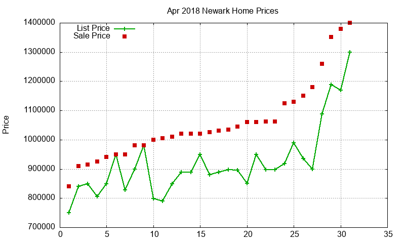 Newark Homes Just Sold 2018-04 Newark Homes Just Sold 2018-04