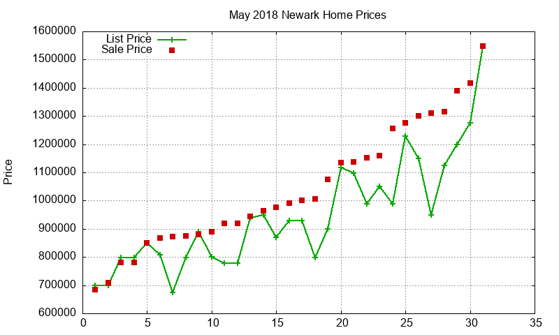 Newark Homes Just Sold 2018-05 Newark Homes Just Sold 2018-05