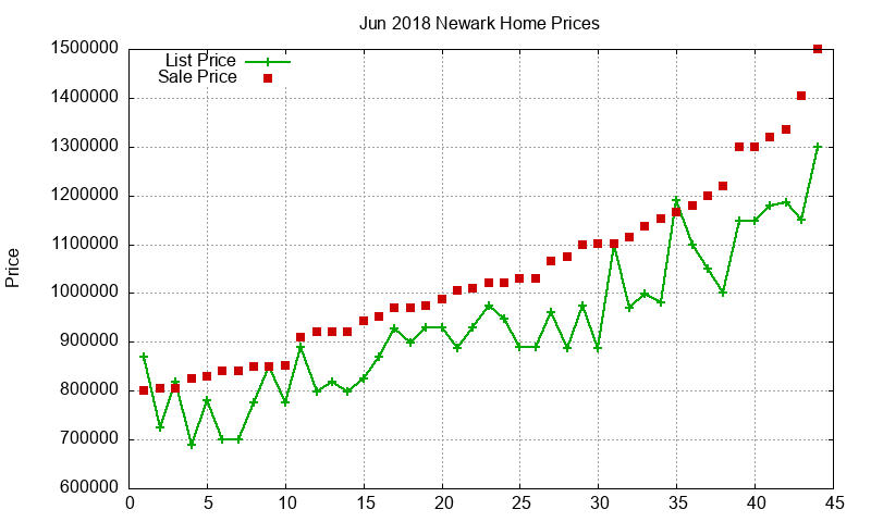 Newark Homes Just Sold 2018-06 Newark Homes Just Sold 2018-06