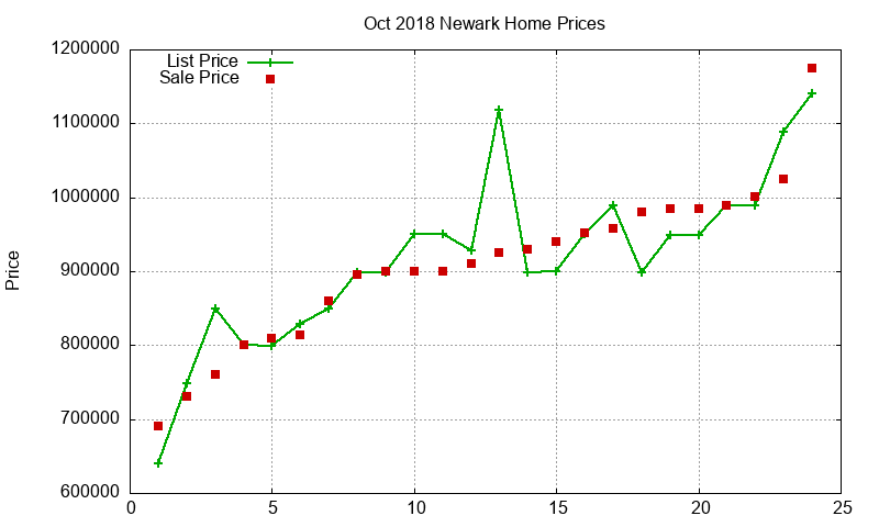 Newark Homes Just Sold 2018-10 Newark Homes Just Sold 2018-10