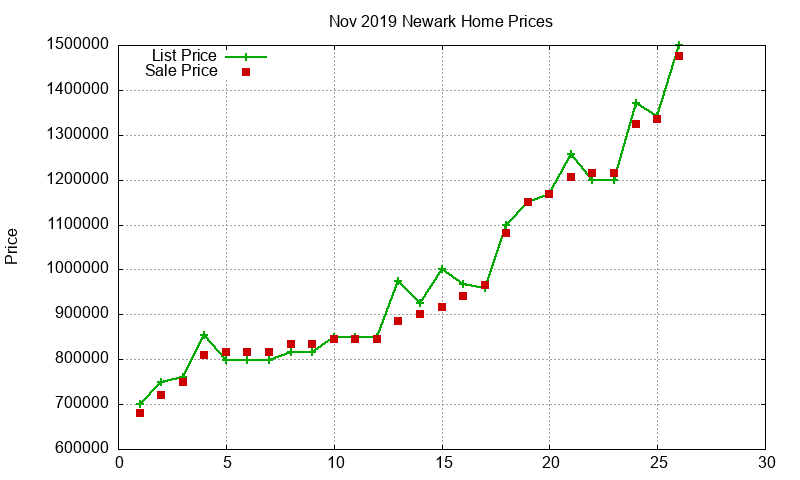 Newark Homes Just Sold 2019-11 Newark Homes Just Sold 2019-11