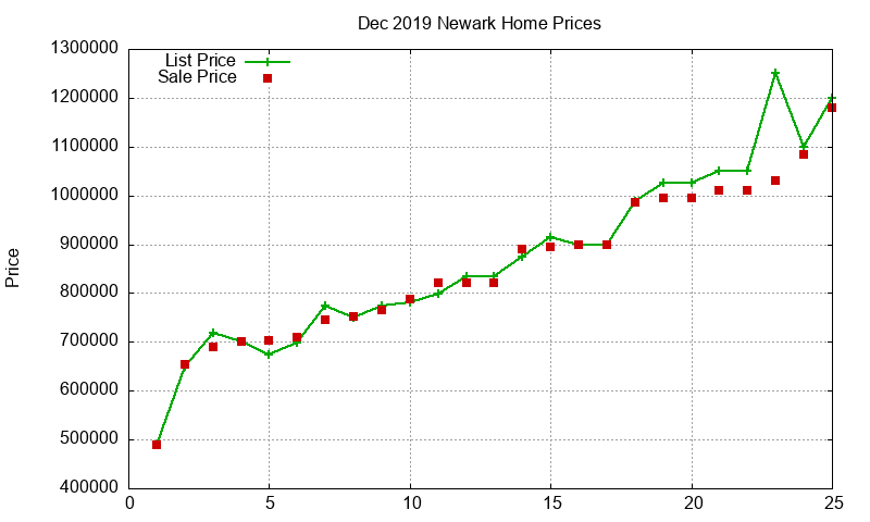 Newark Homes Just Sold 2019-12 Newark Homes Just Sold 2019-12