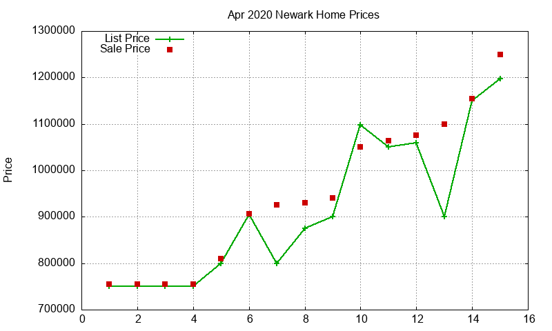Newark Homes Just Sold 2020-04 Newark Homes Just Sold 2020-04