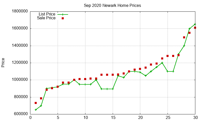 Newark Homes Just Sold 2020-09