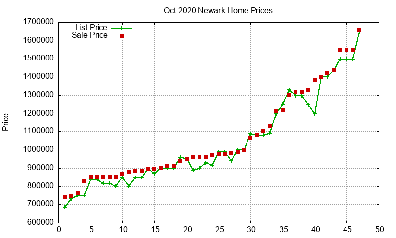 Newark Homes Just Sold 2020-10